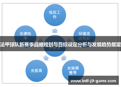 法甲球队新赛季战略规划与目标设定分析与发展趋势展望