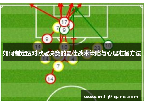 如何制定应对欧冠决赛的最佳战术策略与心理准备方法