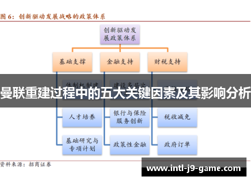 曼联重建过程中的五大关键因素及其影响分析