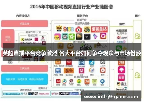 英超直播平台竞争激烈 各大平台如何争夺观众与市场份额