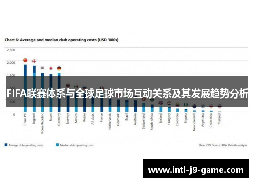 FIFA联赛体系与全球足球市场互动关系及其发展趋势分析
