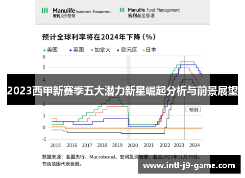 2023西甲新赛季五大潜力新星崛起分析与前景展望