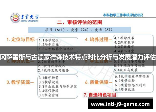 冈萨雷斯与古德蒙德森技术特点对比分析与发展潜力评估