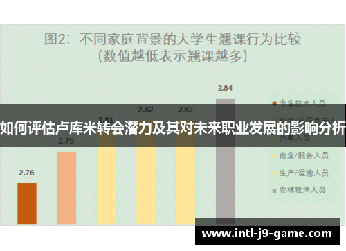 如何评估卢库米转会潜力及其对未来职业发展的影响分析