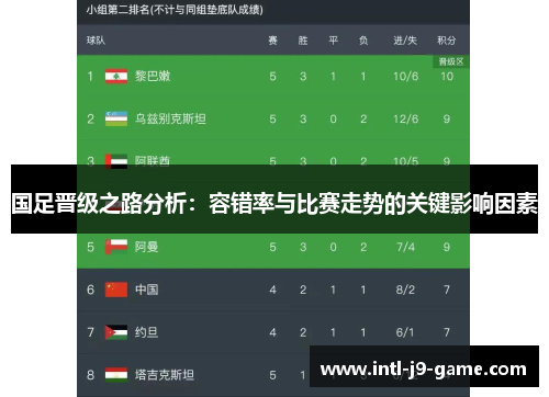 国足晋级之路分析：容错率与比赛走势的关键影响因素