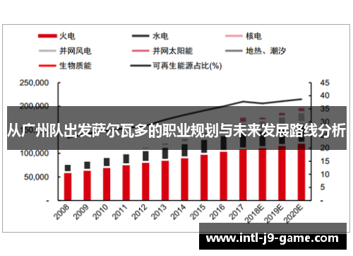 从广州队出发萨尔瓦多的职业规划与未来发展路线分析