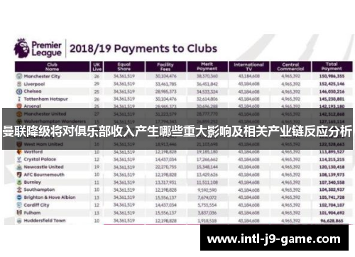 曼联降级将对俱乐部收入产生哪些重大影响及相关产业链反应分析