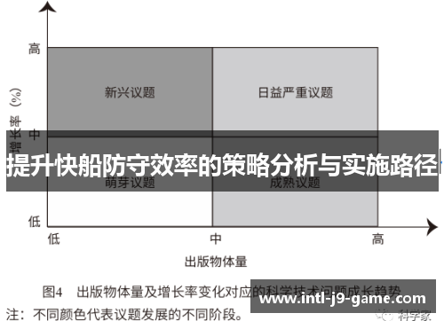 提升快船防守效率的策略分析与实施路径