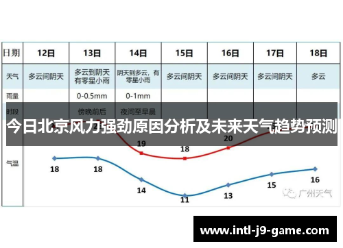 今日北京风力强劲原因分析及未来天气趋势预测