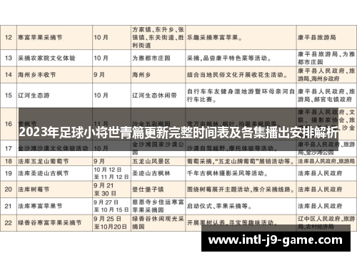 2023年足球小将世青篇更新完整时间表及各集播出安排解析