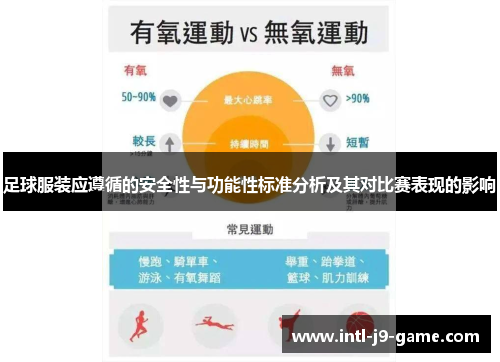 足球服装应遵循的安全性与功能性标准分析及其对比赛表现的影响 足球服装应遵循的安全性与功能性标准分析及其对比赛表现的影响