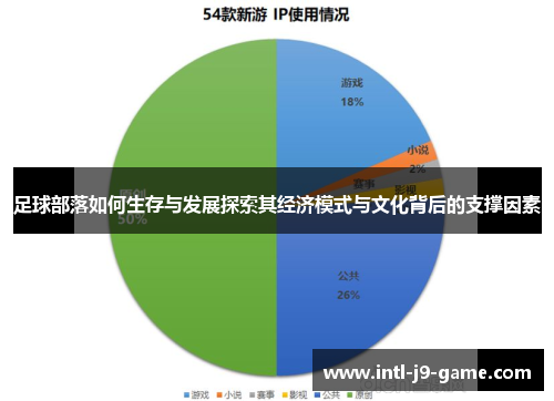 足球部落如何生存与发展探索其经济模式与文化背后的支撑因素
