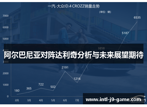 阿尔巴尼亚对阵达利奇分析与未来展望期待