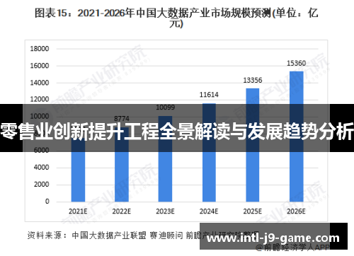 零售业创新提升工程全景解读与发展趋势分析 零售业创新提升工程全景解读与发展趋势分析