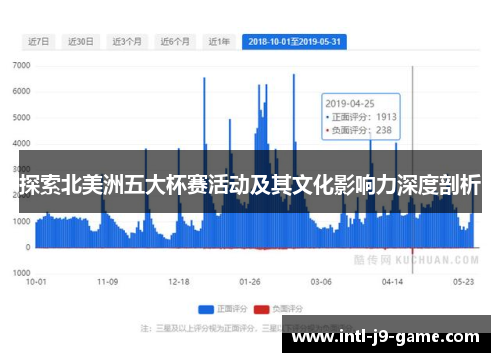 探索北美洲五大杯赛活动及其文化影响力深度剖析 探索北美洲五大杯赛活动及其文化影响力深度剖析
