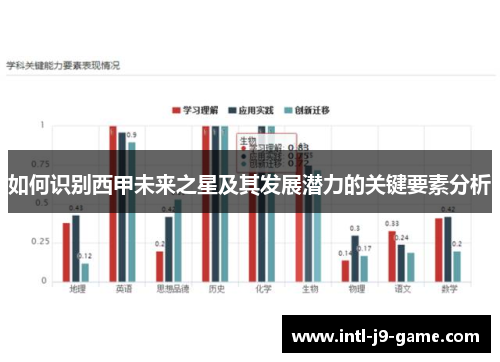 如何识别西甲未来之星及其发展潜力的关键要素分析 如何识别西甲未来之星及其发展潜力的关键要素分析