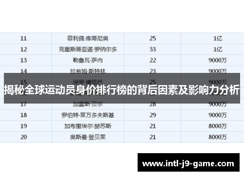揭秘全球运动员身价排行榜的背后因素及影响力分析