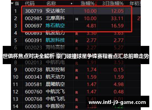世俱杯焦点对决全解析 豪门碰撞球星争锋赛程看点汇总前瞻走势