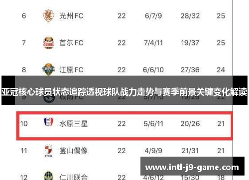 亚冠核心球员状态追踪透视球队战力走势与赛季前景关键变化解读