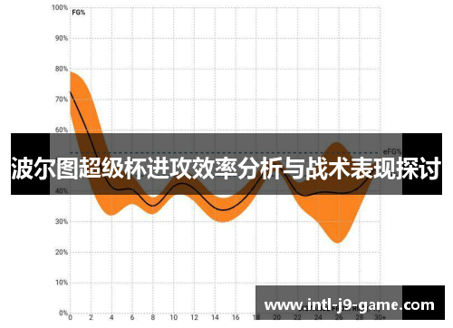 波尔图超级杯进攻效率分析与战术表现探讨
