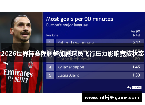 2026世界杯赛程调整加剧球员飞行压力影响竞技状态
