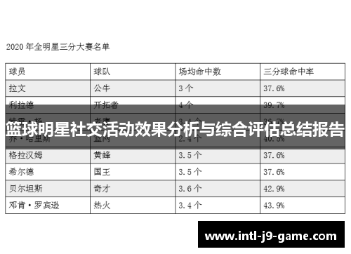 篮球明星社交活动效果分析与综合评估总结报告