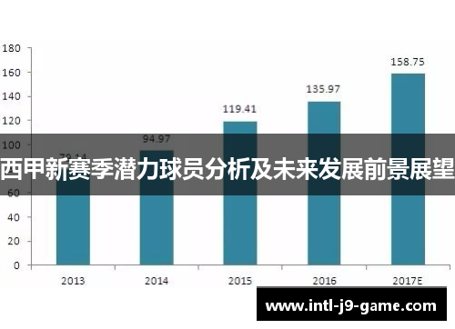 西甲新赛季潜力球员分析及未来发展前景展望