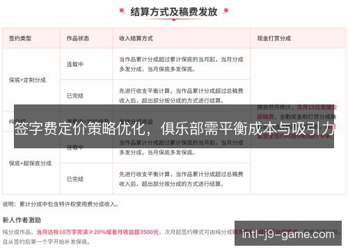 签字费定价策略优化,俱乐部需平衡成本与吸引力 签字费定价策略优化,俱乐部需平衡成本与吸引力